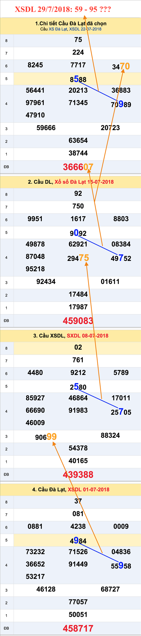 An so XSDL29-7-2018 An so XSDL29-7-2018